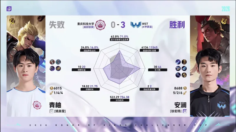 开云体育下载-WST/重科第三局数据对比：百炼马超输出拉满，寒枪连袭